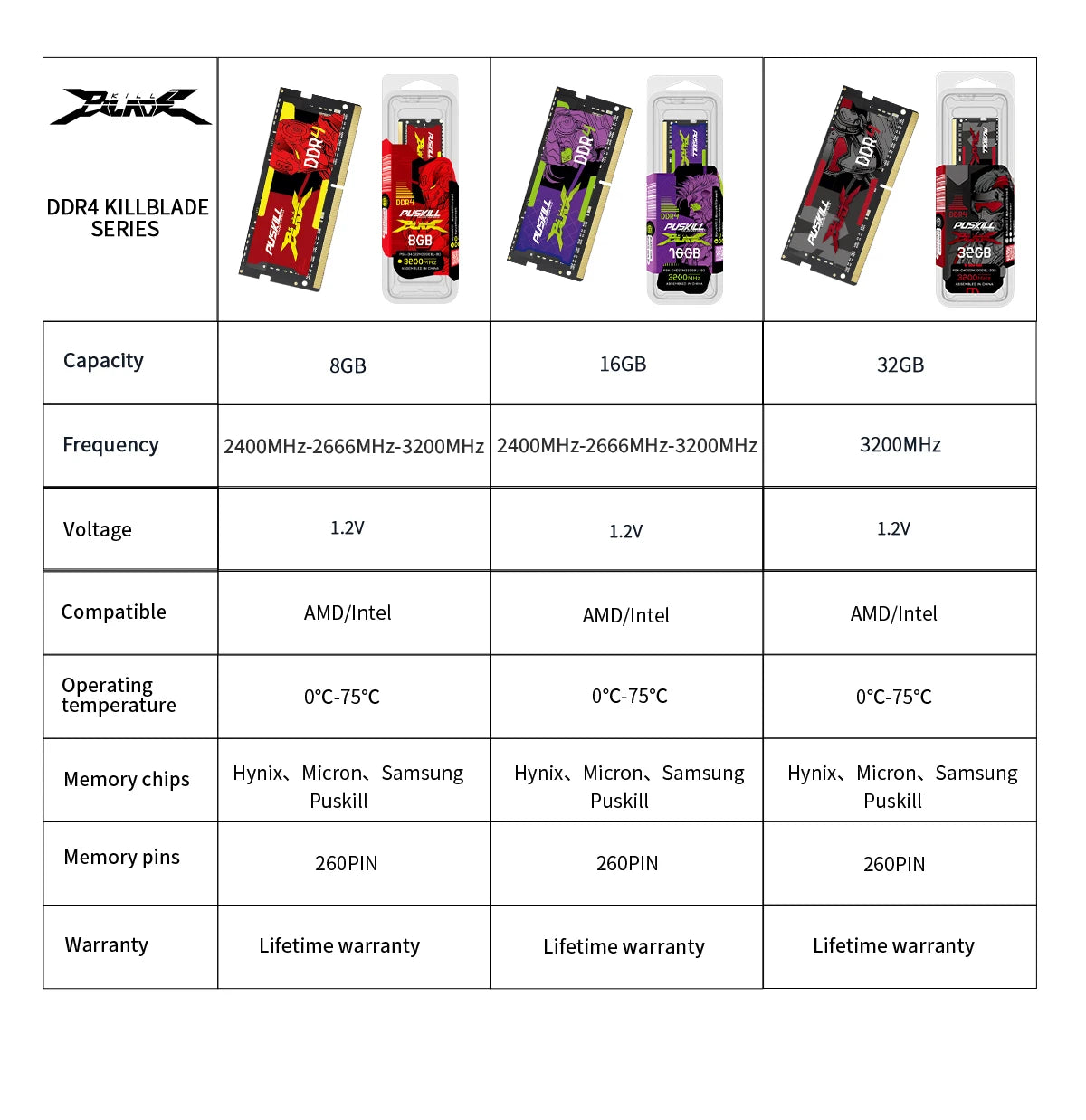 DDR4 Memoria RAM 16GB 8GB 1.2V 3200MHz 2666MHz 260-PIN Notebook SODIMM Laptop Memory